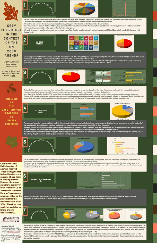 GL2021 Conference Posters